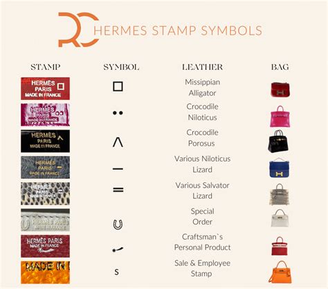 hermes stamp|Hermes stamp symbols meaning.